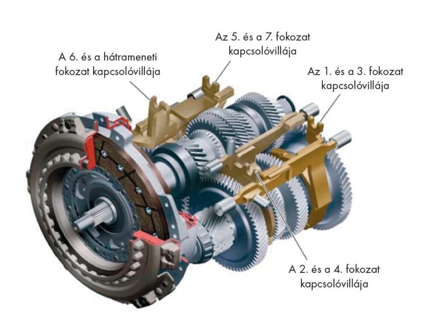 DSG 7 синхронизаторы передач