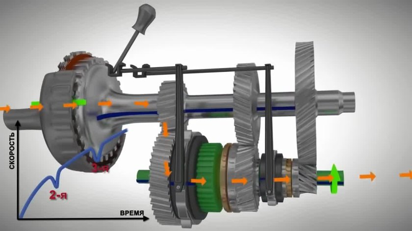 Сцепление механической коробки передач