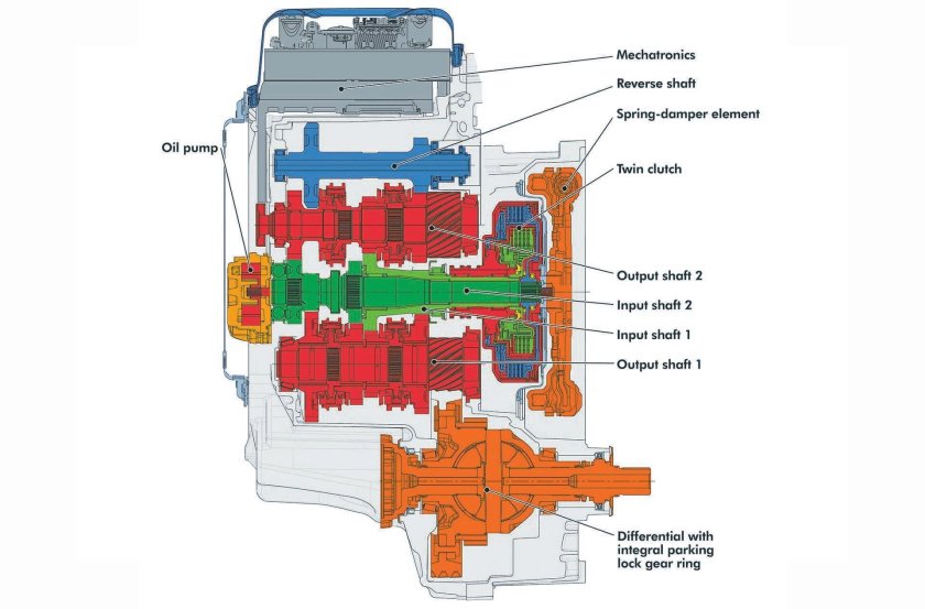 DSG 7 схема коробки