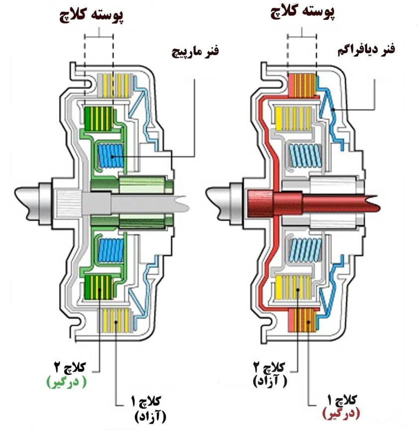 ДСГ С двойным сцеплением схема
