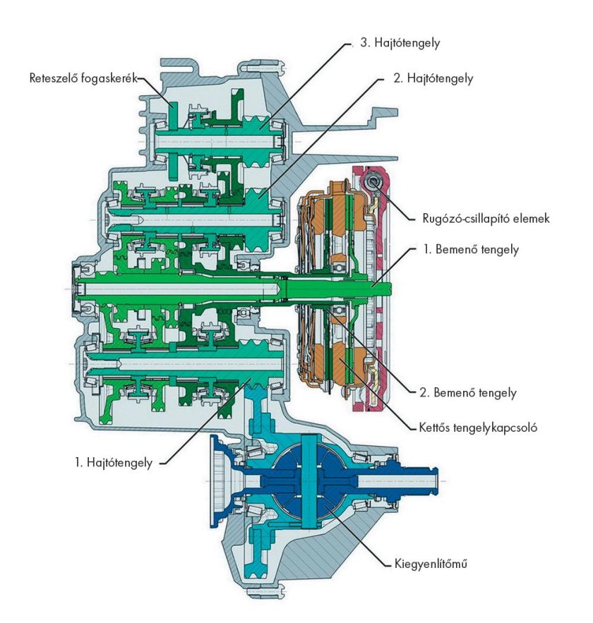 DSG 7 схема коробки