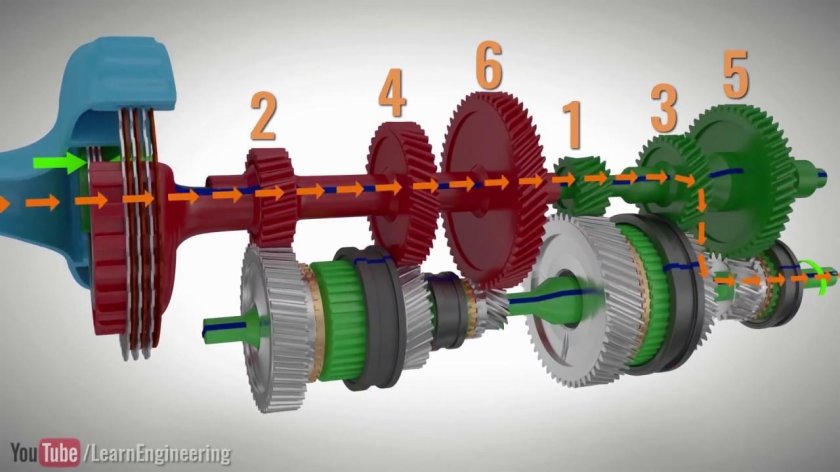 Коробка передач