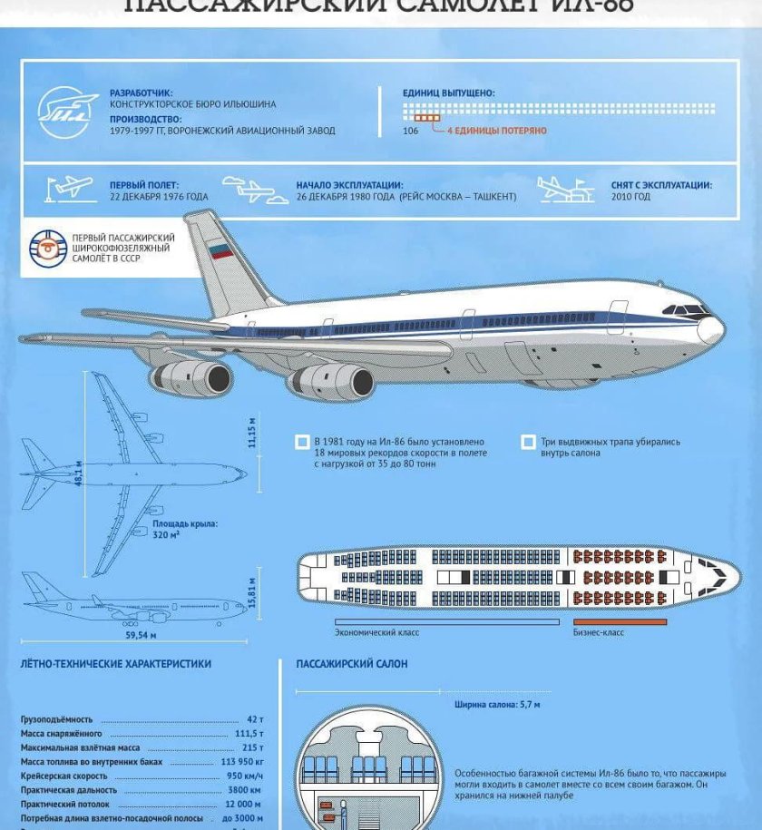 Ил-86 диаметр фюзеляжа