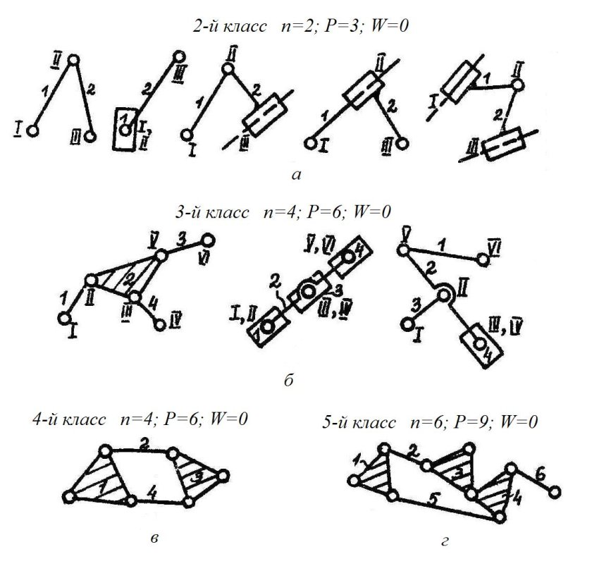 Кинематическая схема робота манипулятора