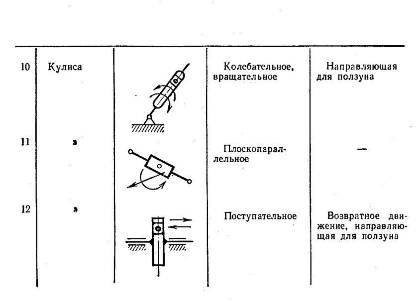 Как условно изображают на схемах кинематические пары