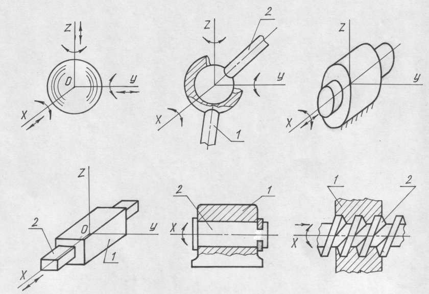 Винтовая кинематическая пара