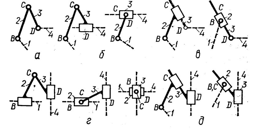 Высшая и Низшая кинематическая пара