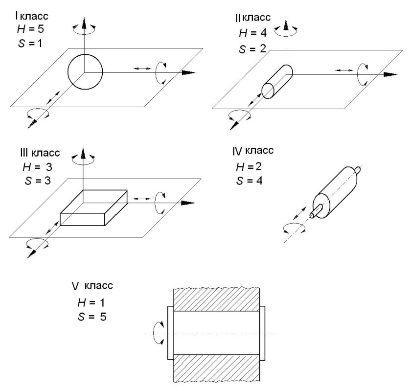 Кинематическая пара ТММ