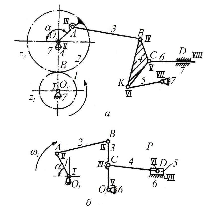 Кинематическая пара ТММ