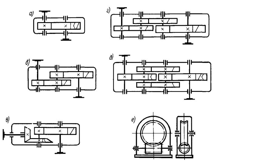 Кинематическая схема двухступенчатого цилиндрического редуктора