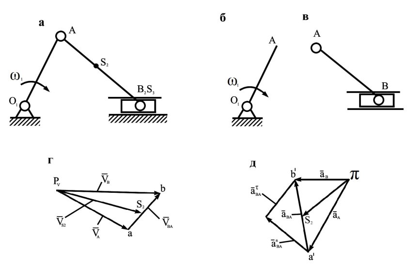 Уравновешивающий момент ТММ