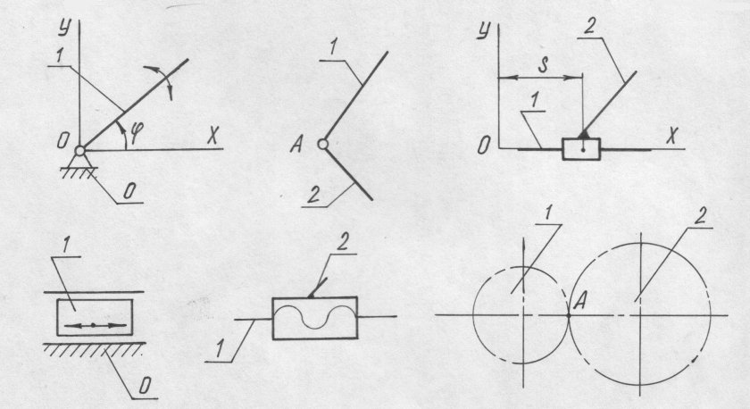 Высшие кинематические пары