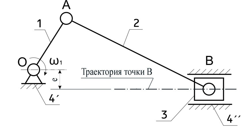 Кривошипно ползунный механизм кинематическая схема