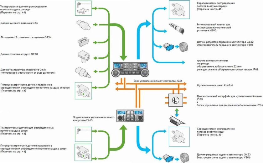 Устройство системы климат контроля авто