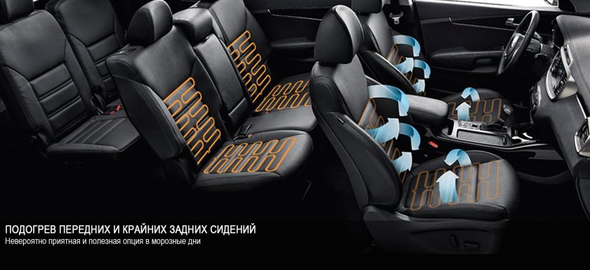 Kia Sorento Prime 3 ряд