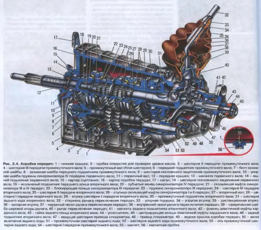КПП ВАЗ 2106 5 ступка схема