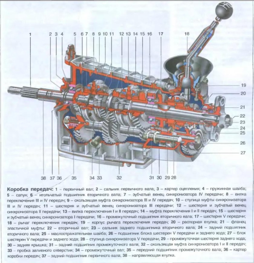 Коробка передач ВАЗ Нива 21213
