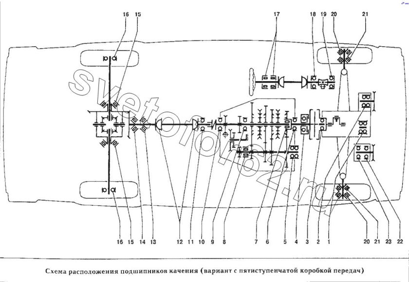 Кинематическая схема трансмиссии ВАЗ 2106