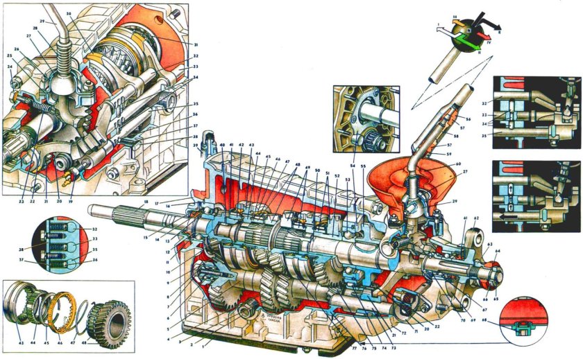 Коробка передач ВАЗ 2106 5 ступка схема
