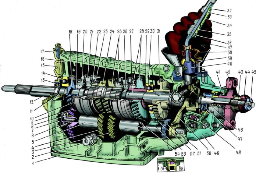 Коробка передач ВАЗ 2107 5 ступка схема