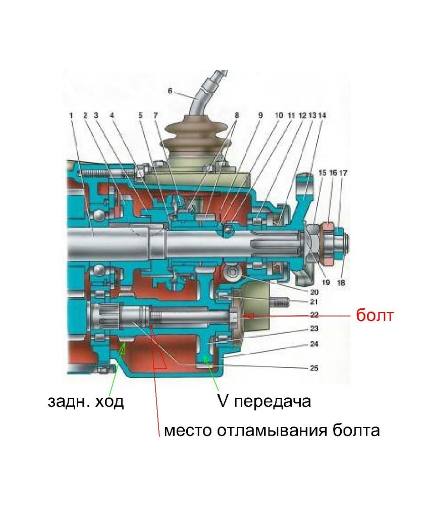 Схема КПП ВАЗ Нива 5 ступка