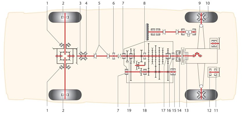 Кинематическая схема трансмиссии ВАЗ 2106