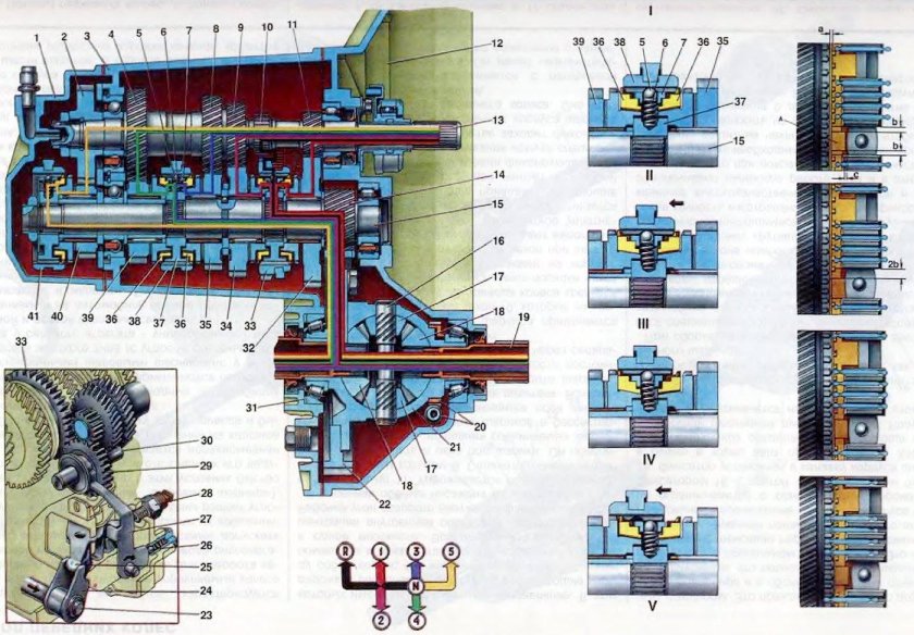 Схема коробки передач ВАЗ 2108