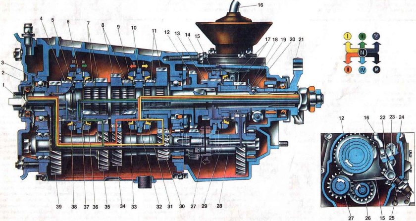 КПП ВАЗ 2107 пятиступенчатая