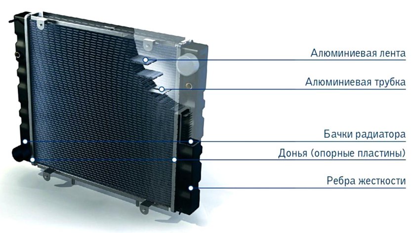 Радиатор ВАЗ 2108 системы охлаждения в разрезе