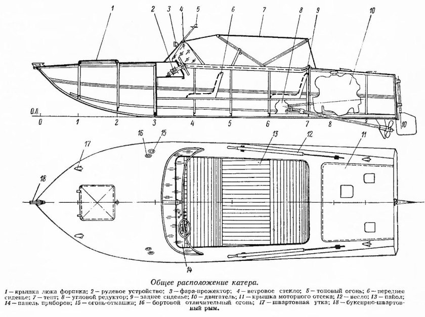 Катер Амур габариты