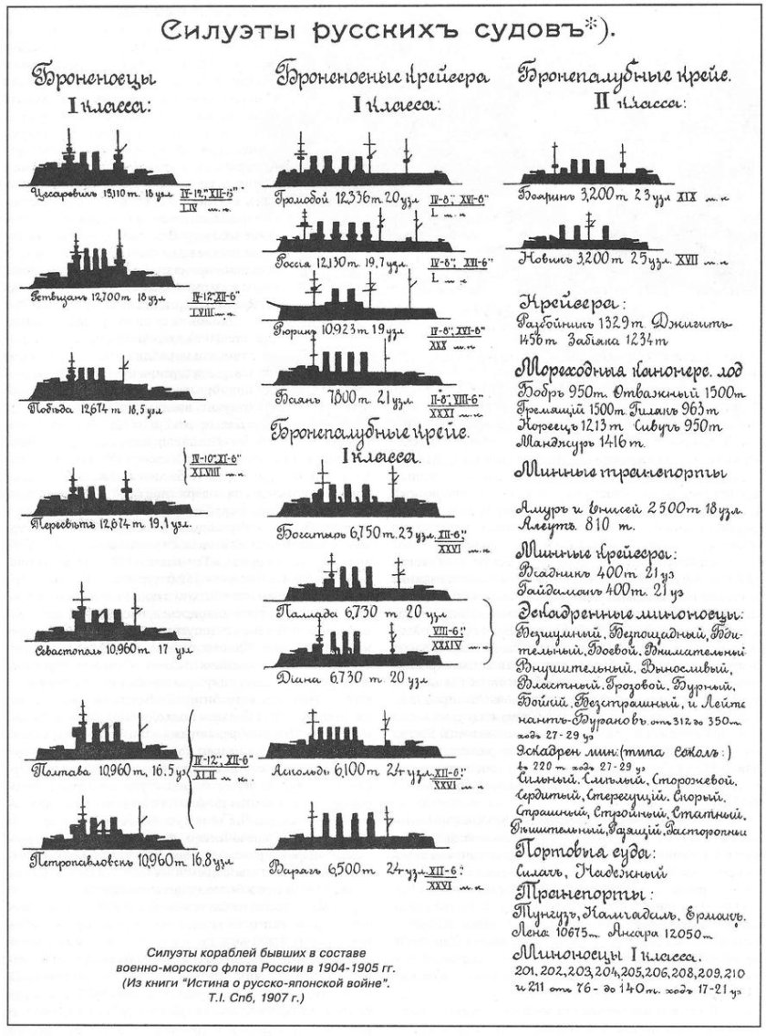 Флот Японии в русско-японской войне 1904-1905