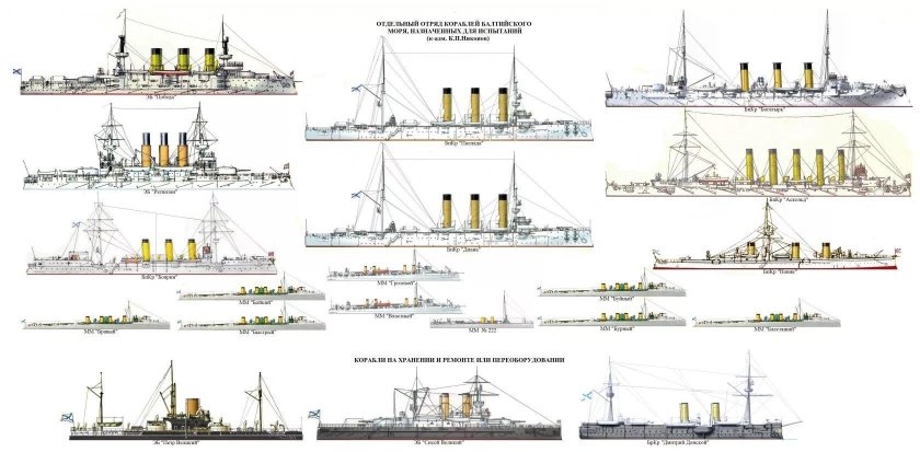 Альтернативные корабли русско японской войны 1904-1905