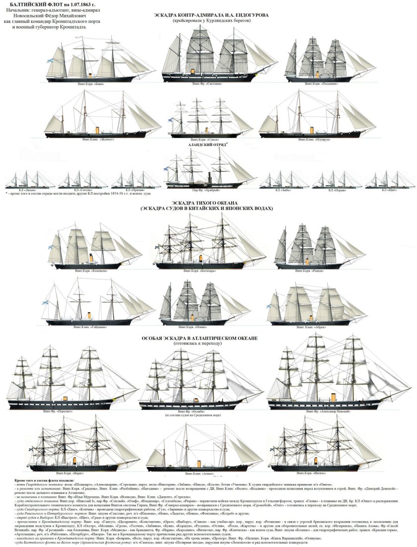 Корабельный состав Балтийского флота