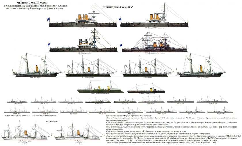 Состав Черноморского флота