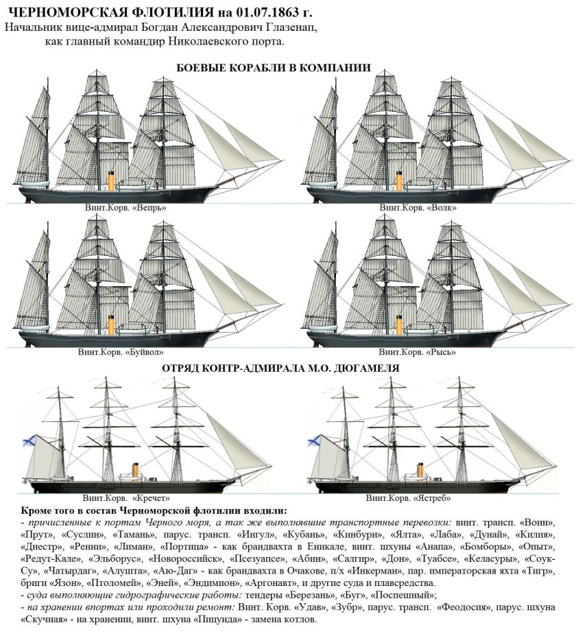 Корабельные коронады схема