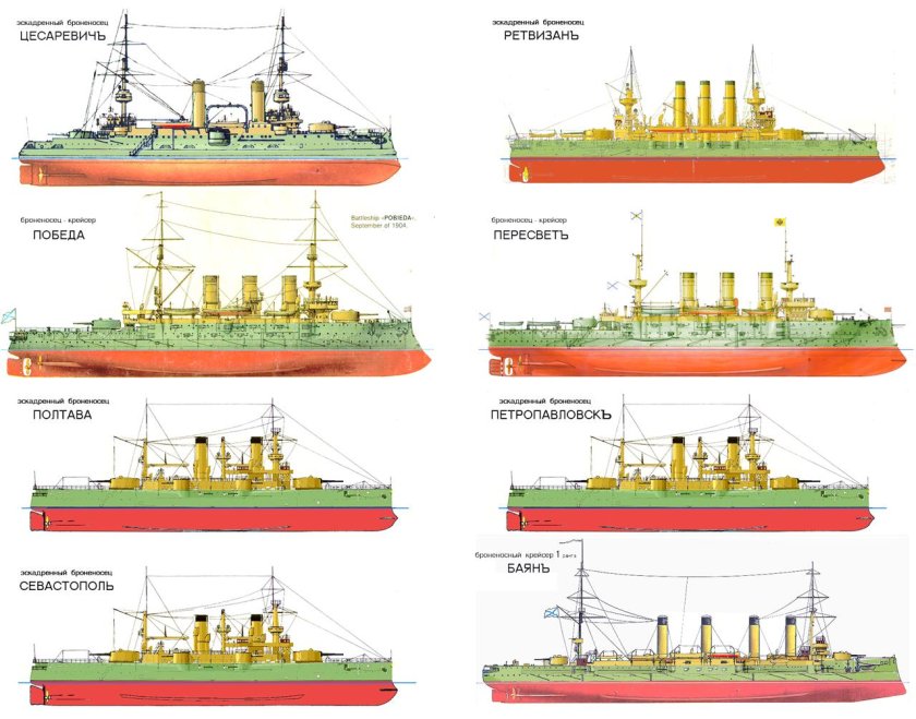 Эскадренный броненосец Цесаревич