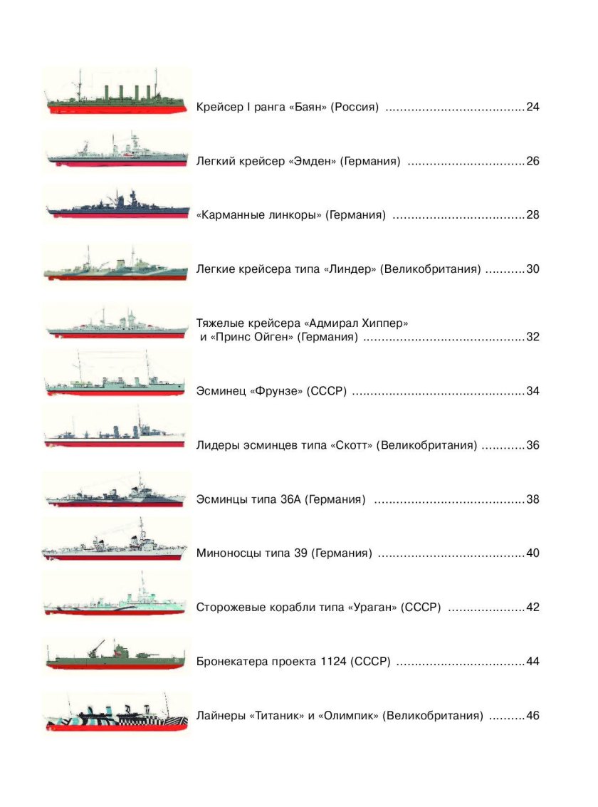 Классификация кораблей ВМФ