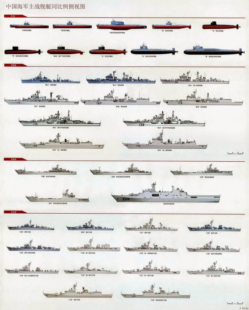 Классификация кораблей ВМФ второй мировой войны