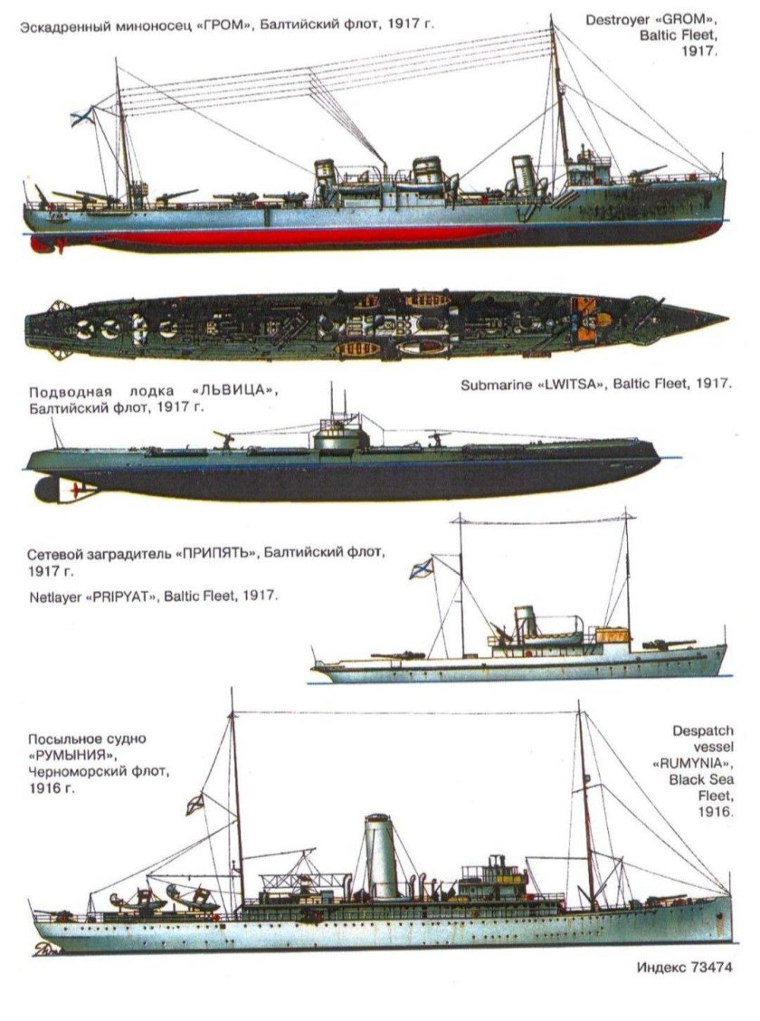 Корабли российского Императорского флота