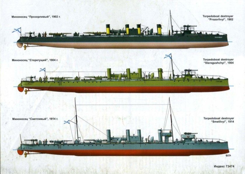 Миноносцы российского Императорского флота 1904
