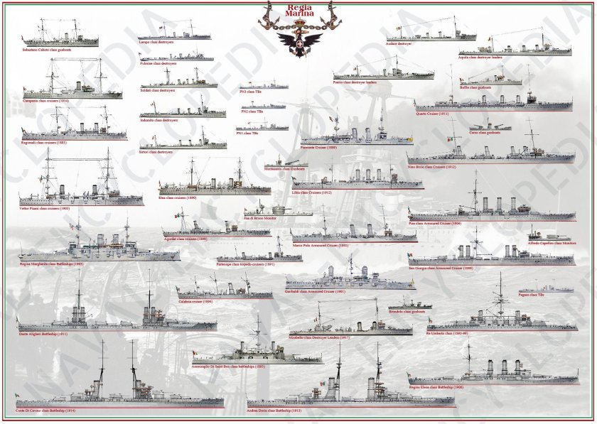 Классификация кораблей ВМФ Японии второй мировой войны