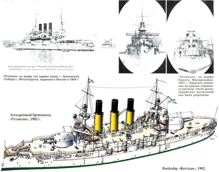 Броненосец Ретвизан модель