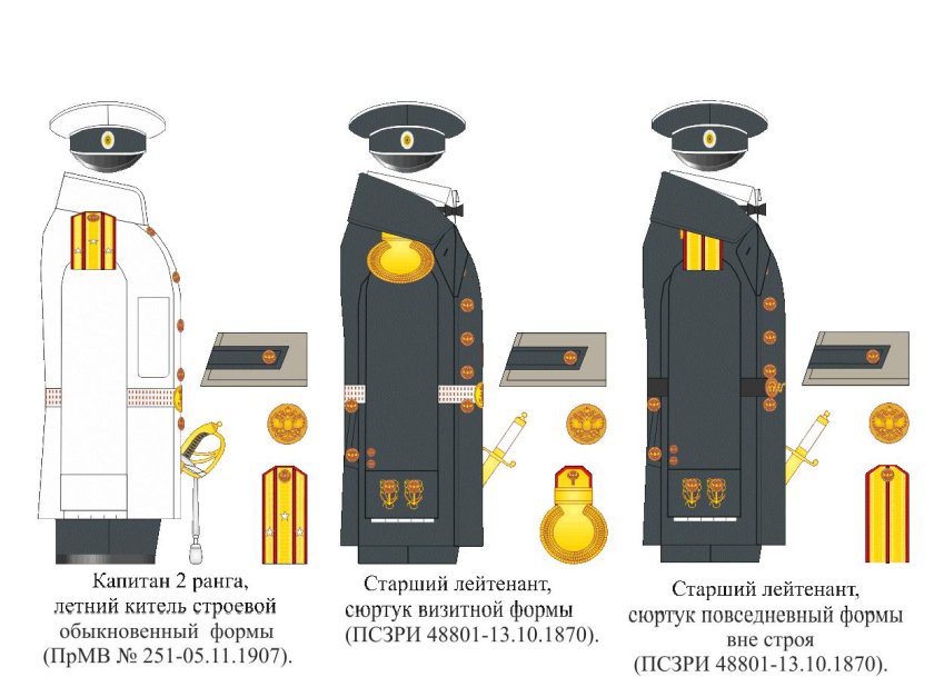 Форма офицера ВМФ царской России