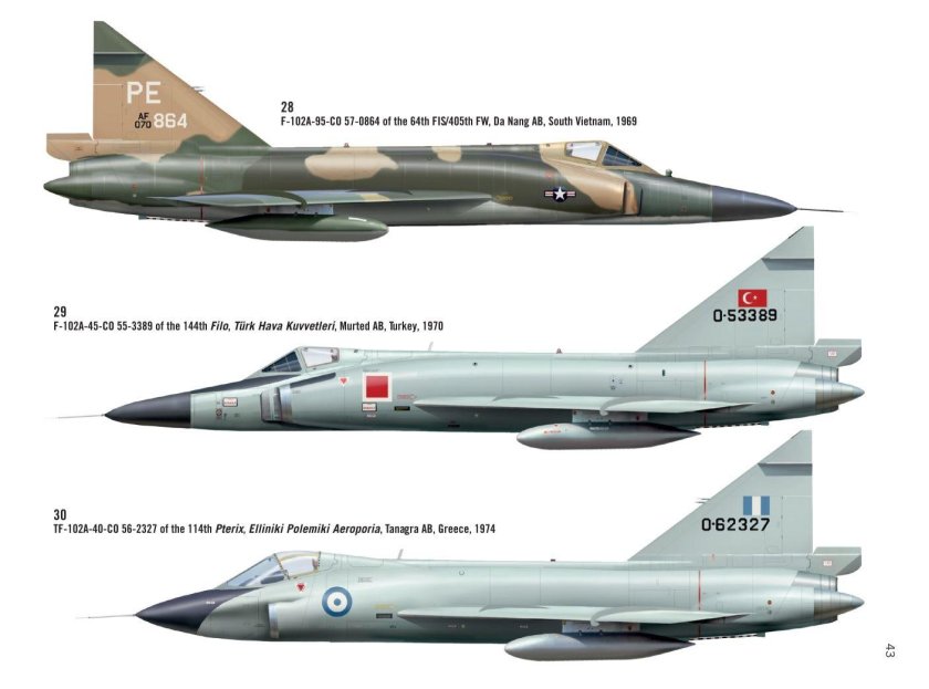 Combat aircraft Color profile