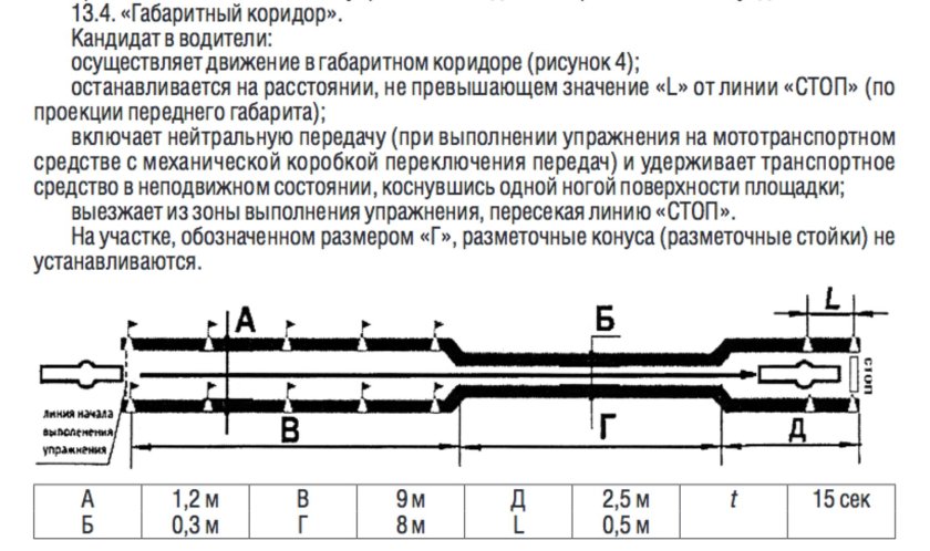 Упражнение габаритный коридор на мотоцикле