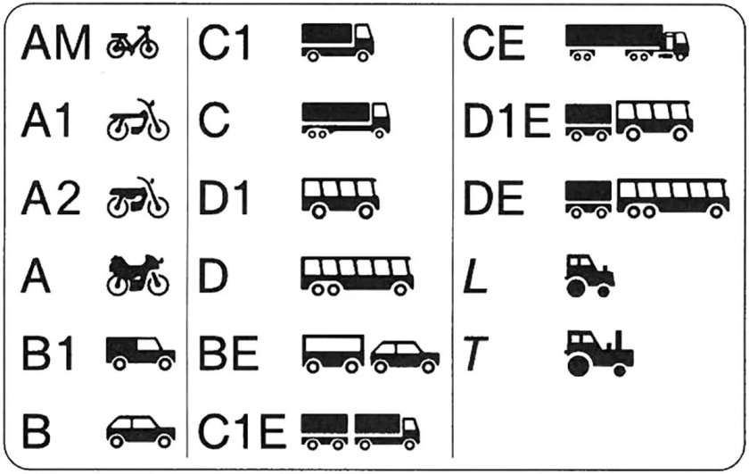 Категории автомобилей