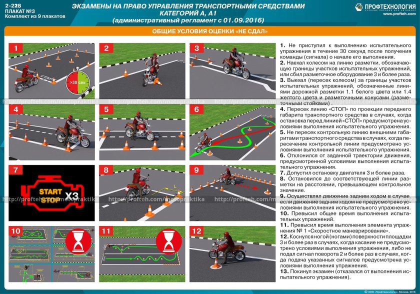 Схема сдачи экзамена в ГИБДД категория а