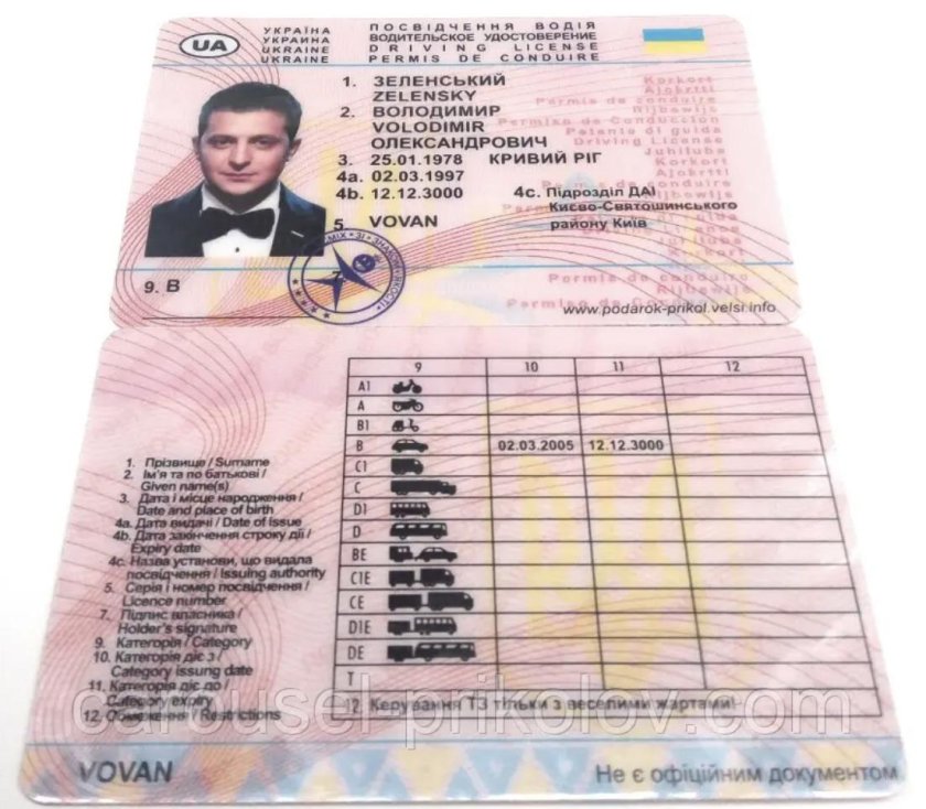 Украинские права категории