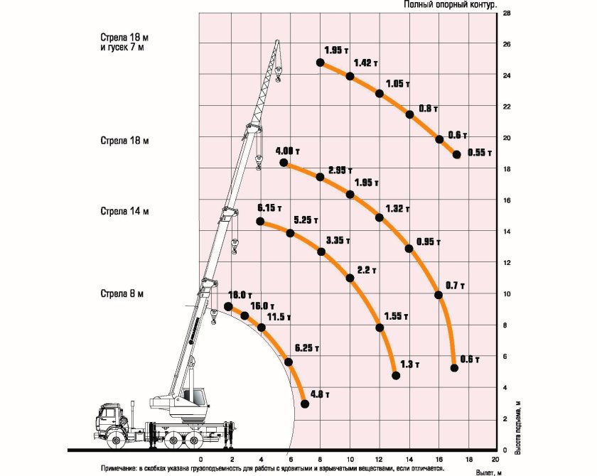 Автокран Ивановец КС-45717-2
