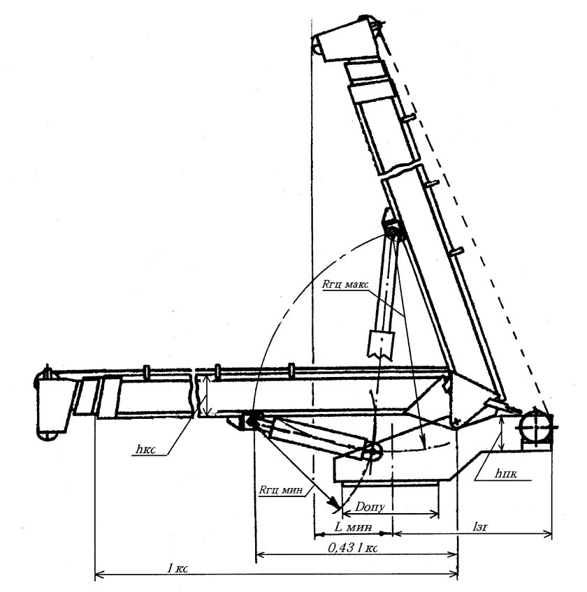 Названия узлов автокрана